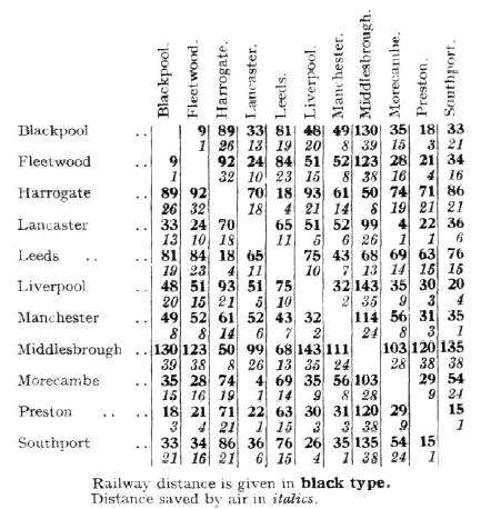 A table showing the distances saved by air travel in Lancashire. Flight and Aircraft Engineer, 24th July, 1919